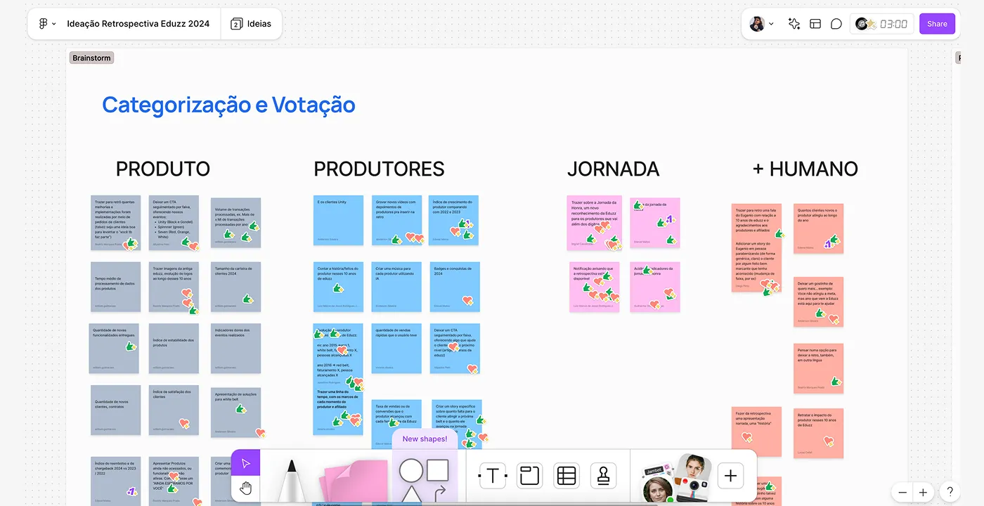 Quadro do workshop com ideias categorizadas em Produto, Produtores, Jornada e +Humano