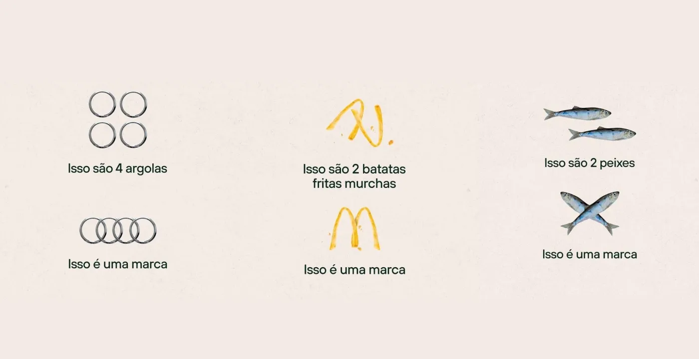 Slide "isso são 4 argolas, isso é uma marca" comparando formas com logotipos famosos