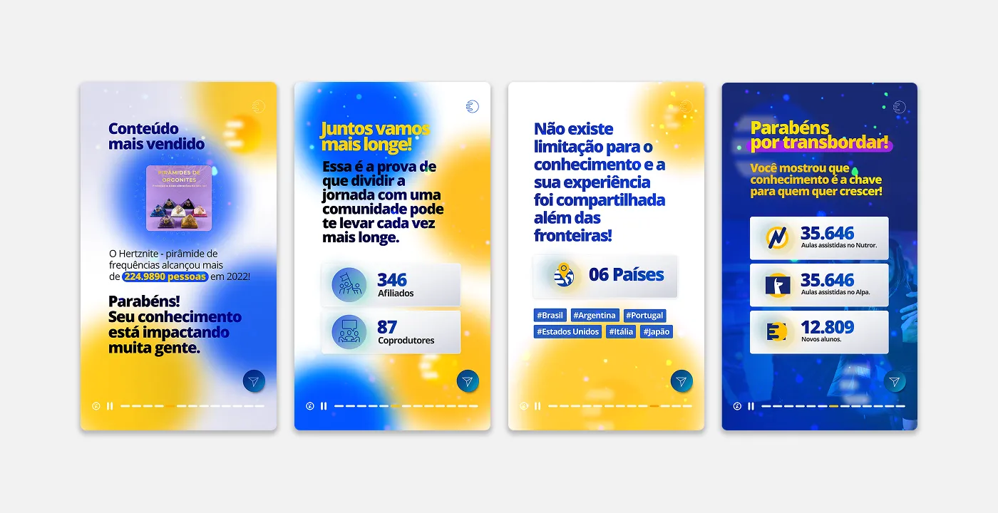 Telas com conteúdo mais vendido, afiliados e países alcançados
