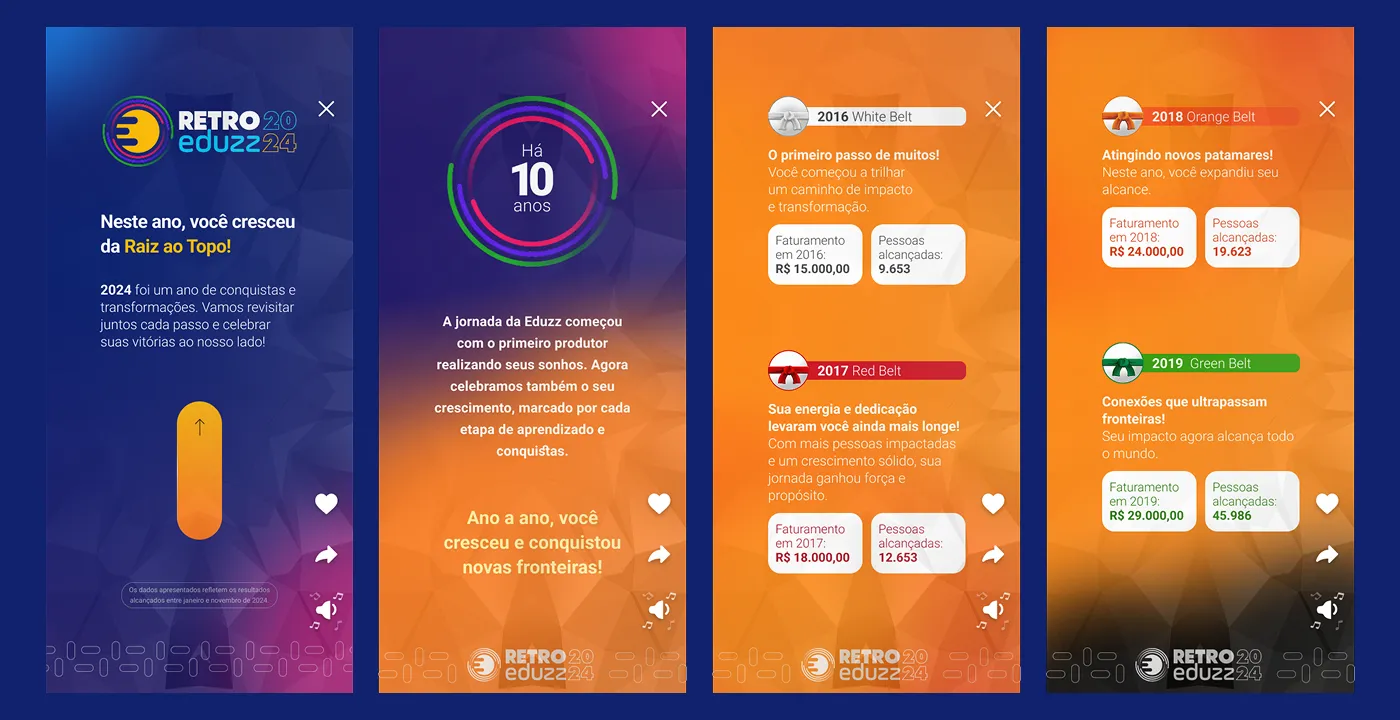 Telas com conquistas do produtor ao longo do ano