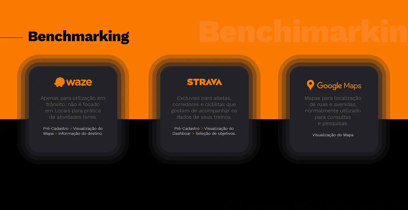 Benchmarking com Waze, Strava e Google Maps e o fluxo de cada um
