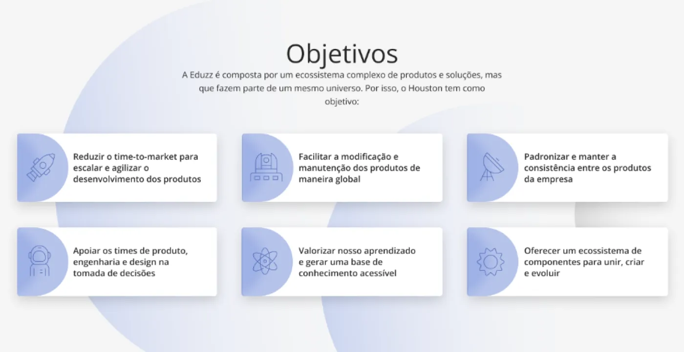 Seis objetivos do Houston: reduzir time-to-market, facilitar manutenção global, padronizar a consistência, apoiar decisões de produto, engenharia e design, valorizar o aprendizado e oferecer um ecossistema de componentes